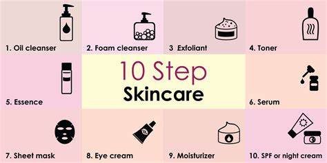 Skin health and skincare routines