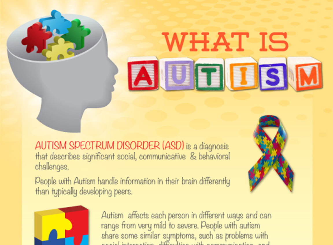 Autism spectrum disorder and interventions