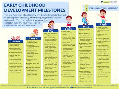 Child development and growth milestones