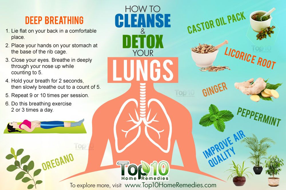 Detoxification and cleansing practices