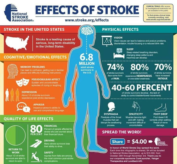 Stroke prevention and recovery