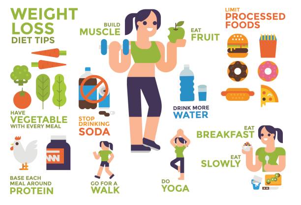 Weight loss strategies and healthy habits